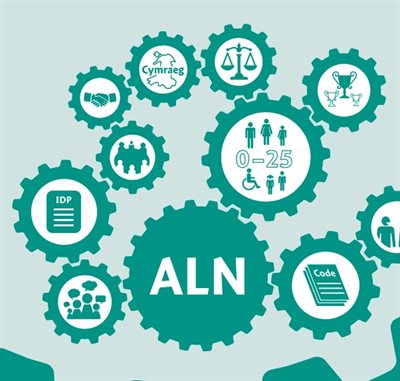 cogs ALN_EN