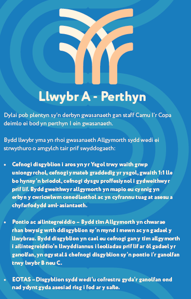 Llwybr A